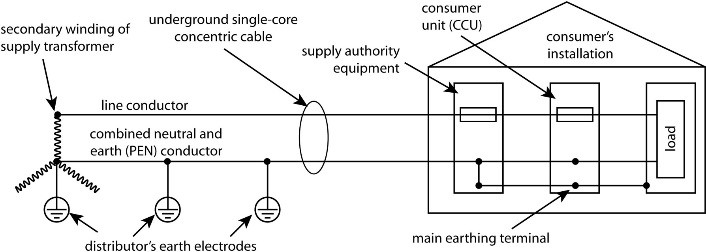 electricians course