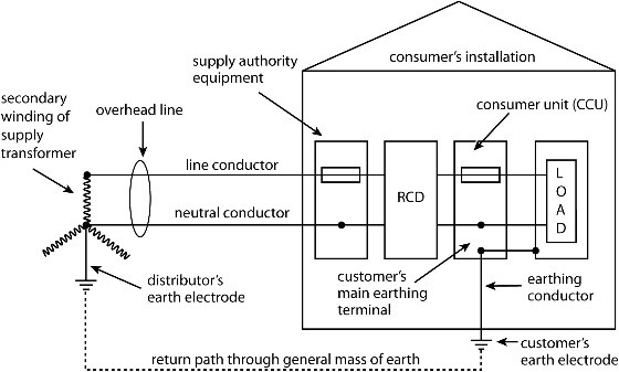 electricians course