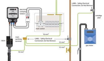 electrician qualifications